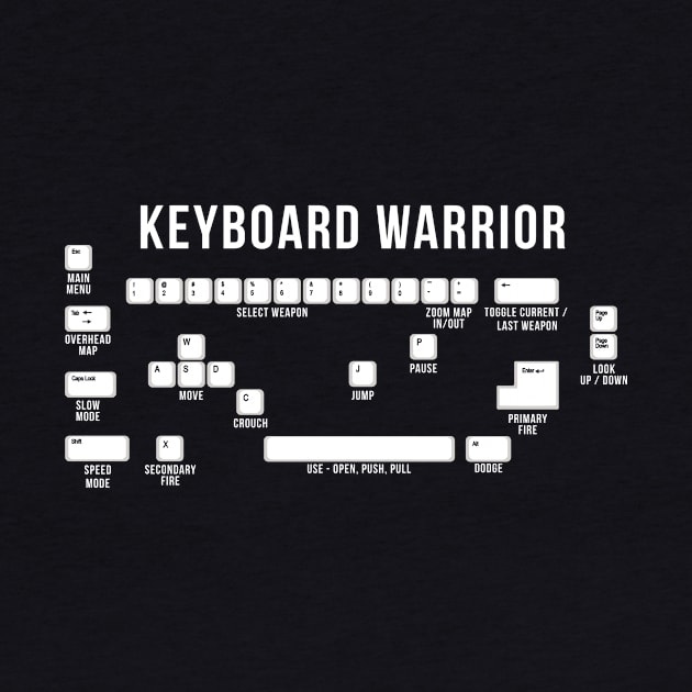 Keyboard Warrior by manospd